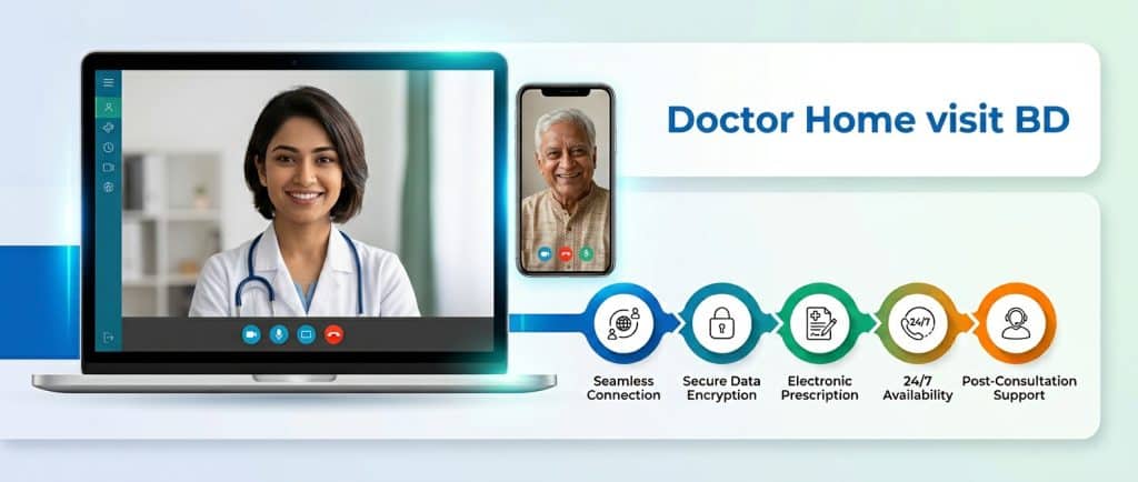 Online Doctor Home Visit in Mohammadpur